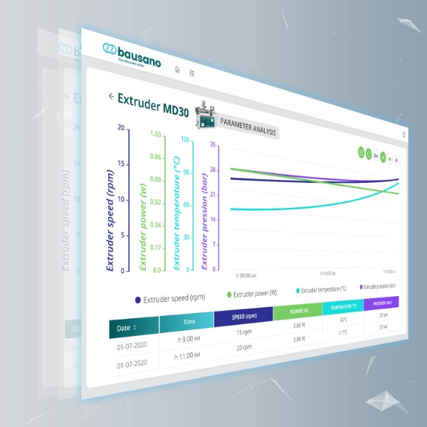 Why analysing data?