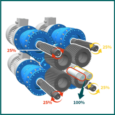 Multidrive system