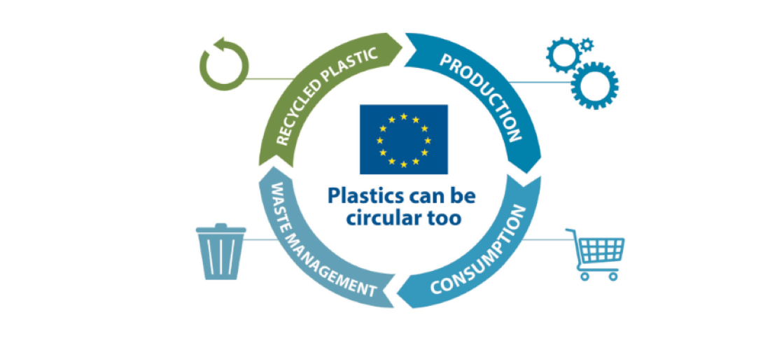 economia circolare, riciclo, plastica