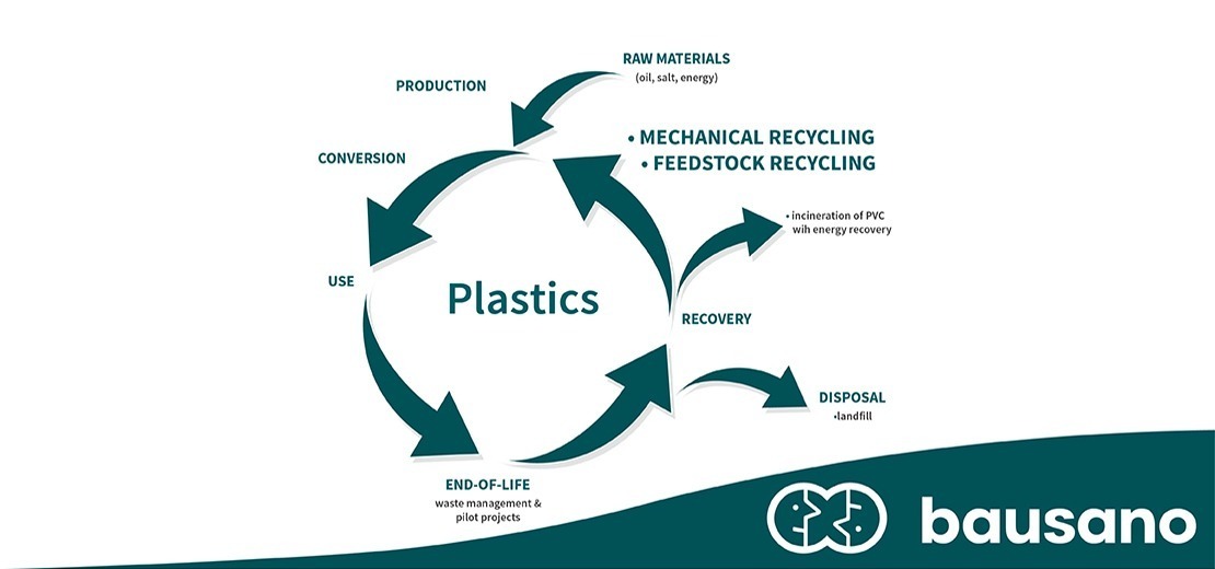 mercato di riciclaggio della plastica